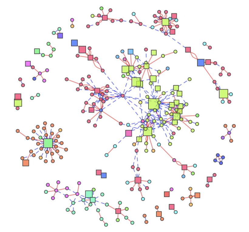 Network Chart 2